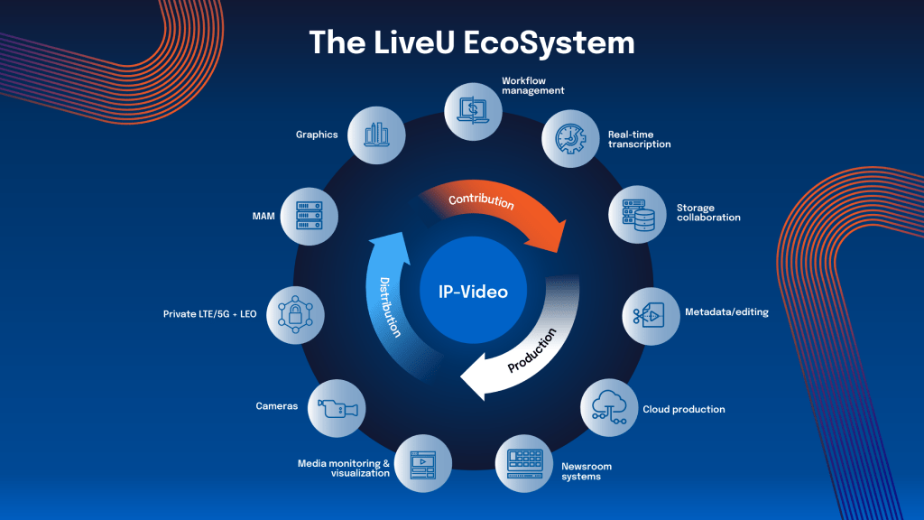 NAB 2025: LiveU Redefines News Production with New Automated Story-Centric Workflows